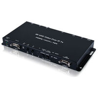 HDMI・VGAマルチキャスト対応 AV over IP延長器（送信機） CH-U350TX
