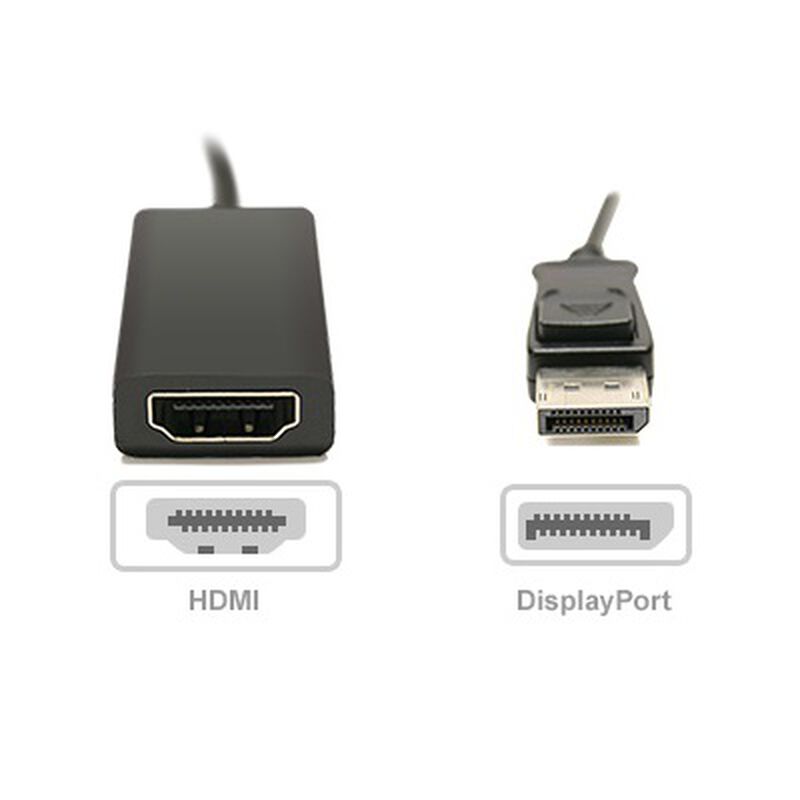 DP->HDMI変換ケーブル