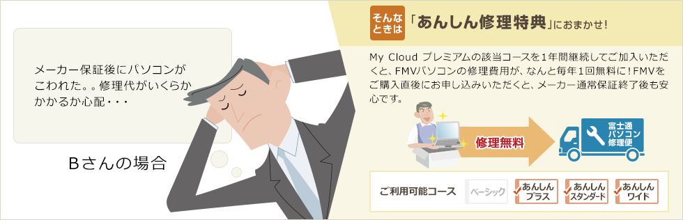 Bさんの場合「メーカー保証後にパソコンがこわれた。。修理代がいくらかかかるか心配・・・」そんなときは・・「あんしん修理特典」におまかせ！My Cloud プレミアムの該当コースを1年間継続してご加入いただくと、FMVパソコンの修理費用が、なんと毎年1回無料に！FMVをご購入直後にお申し込みいただくと、メーカー通常保証終了後も安心です。ご利用可能コース：あんしんプラス、あんしんスタンダード、あんしんワイド