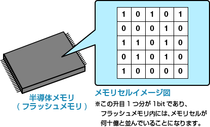 メモリセルイメージ図